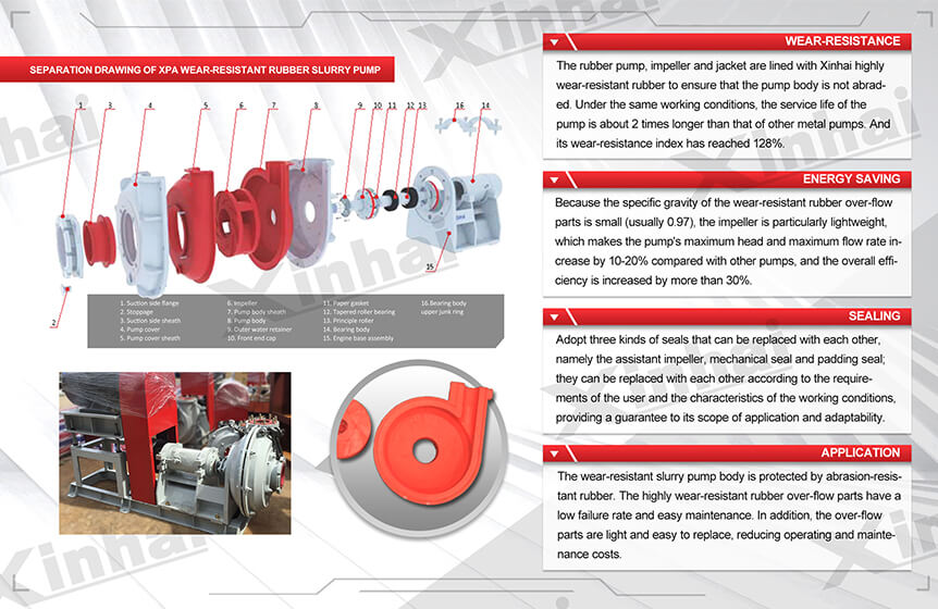separation drawing of XPA wear-resistant rubber slurry pump.jpg separation drawing of XPA wear-resistant rubber slurry pump.jpg